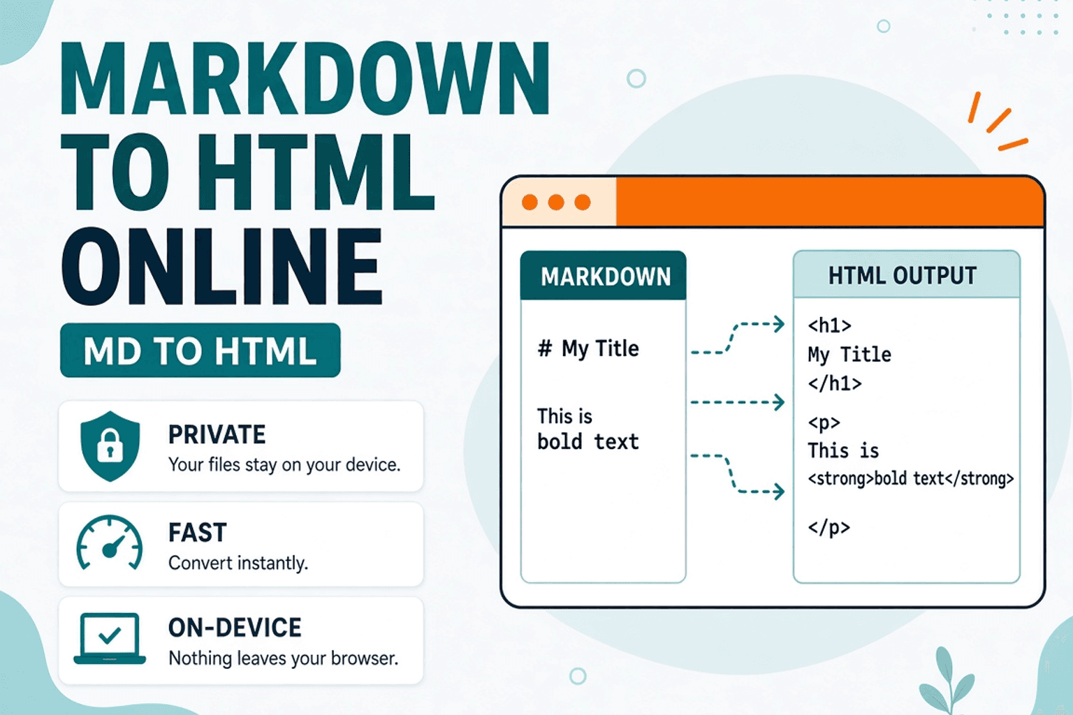 Convert Markdown to HTML Online — NeedAnyTool